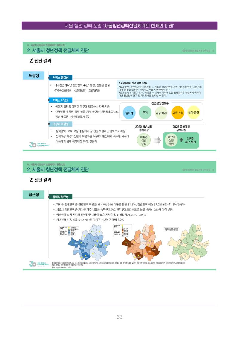 서울청년정책포럼 : 서울청년정책전달체계의 현재와 미래 63페이지