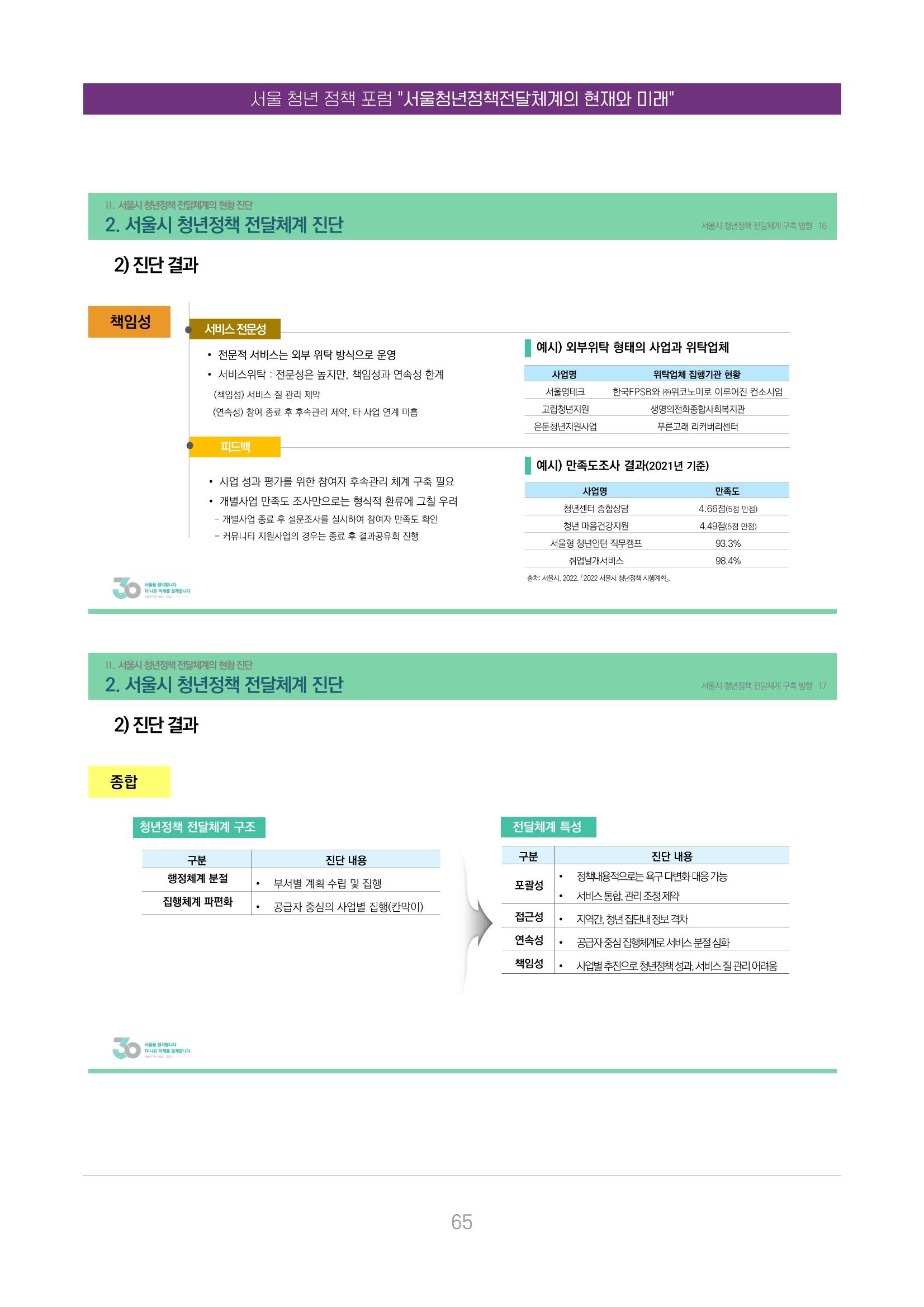서울청년정책포럼 : 서울청년정책전달체계의 현재와 미래 65페이지
