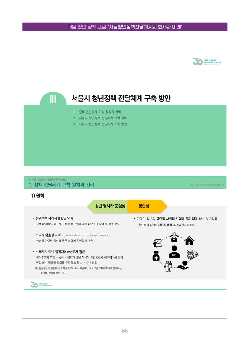 서울청년정책포럼 : 서울청년정책전달체계의 현재와 미래 66페이지