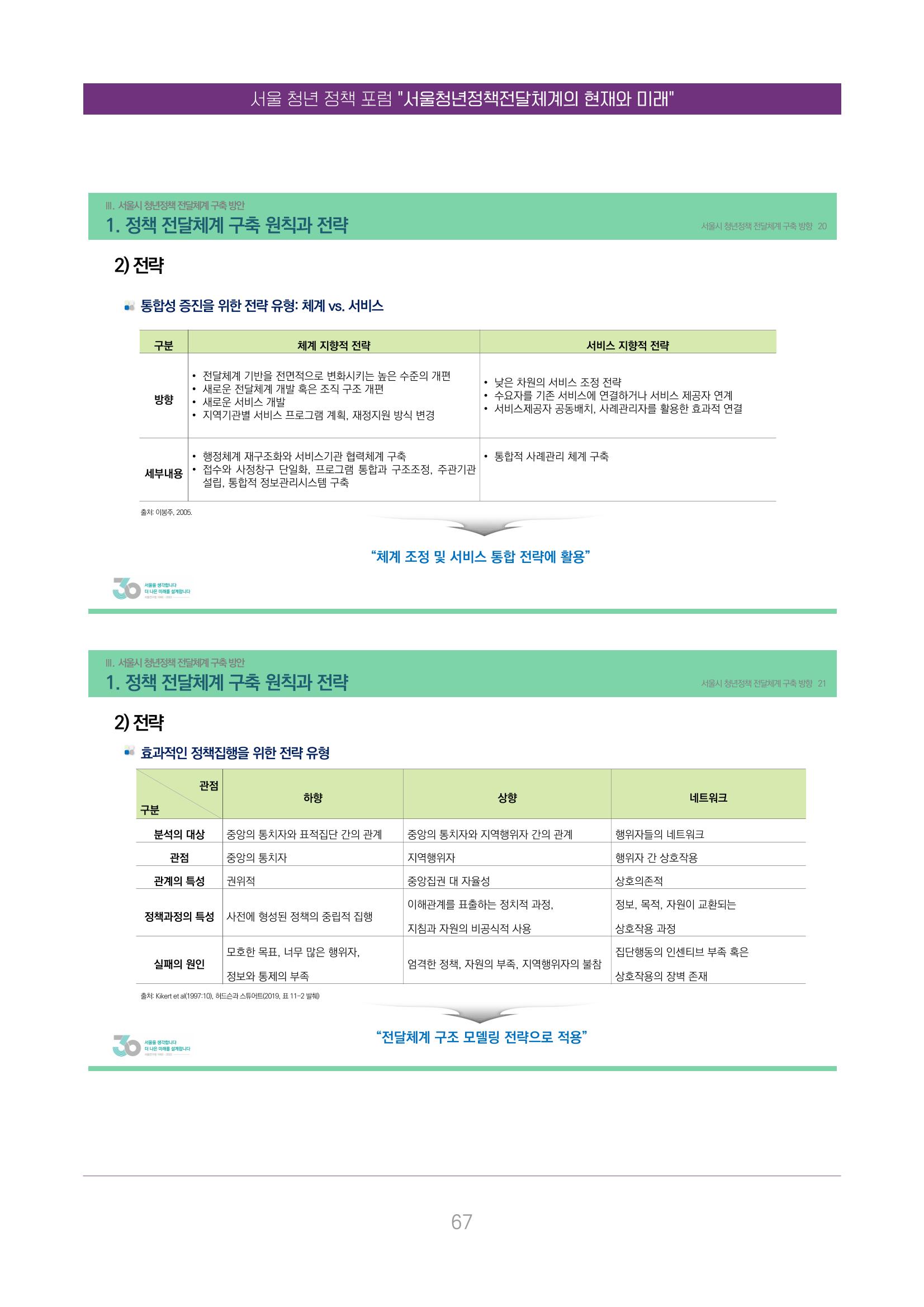 서울청년정책포럼 : 서울청년정책전달체계의 현재와 미래 67페이지