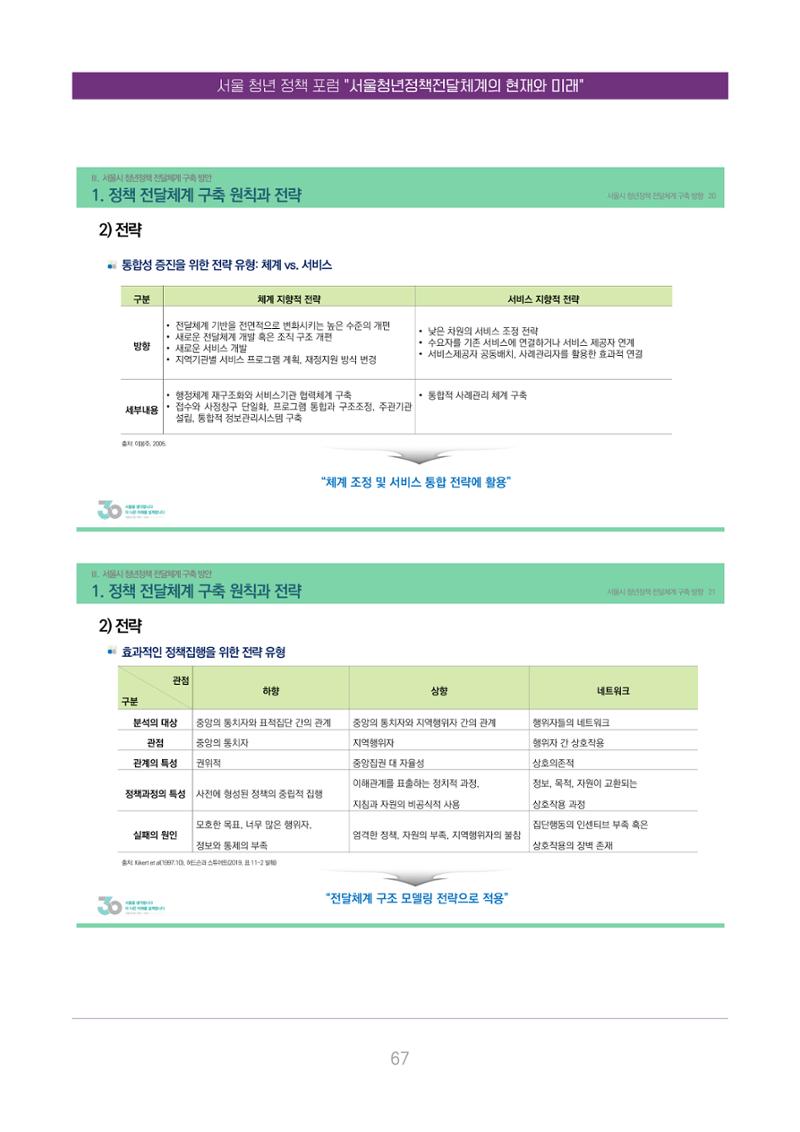 서울청년정책포럼 : 서울청년정책전달체계의 현재와 미래 67페이지