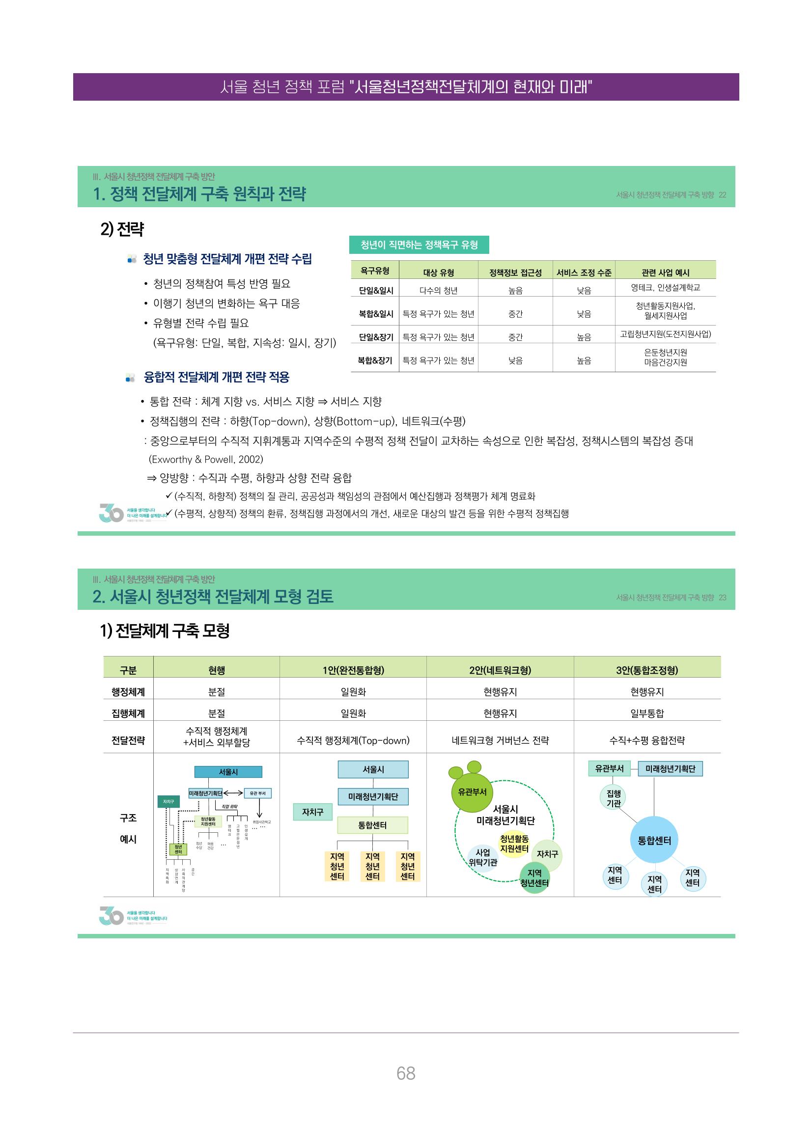 서울청년정책포럼 : 서울청년정책전달체계의 현재와 미래 68페이지