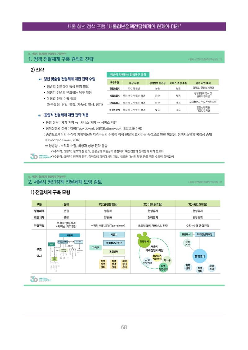 서울청년정책포럼 : 서울청년정책전달체계의 현재와 미래 68페이지