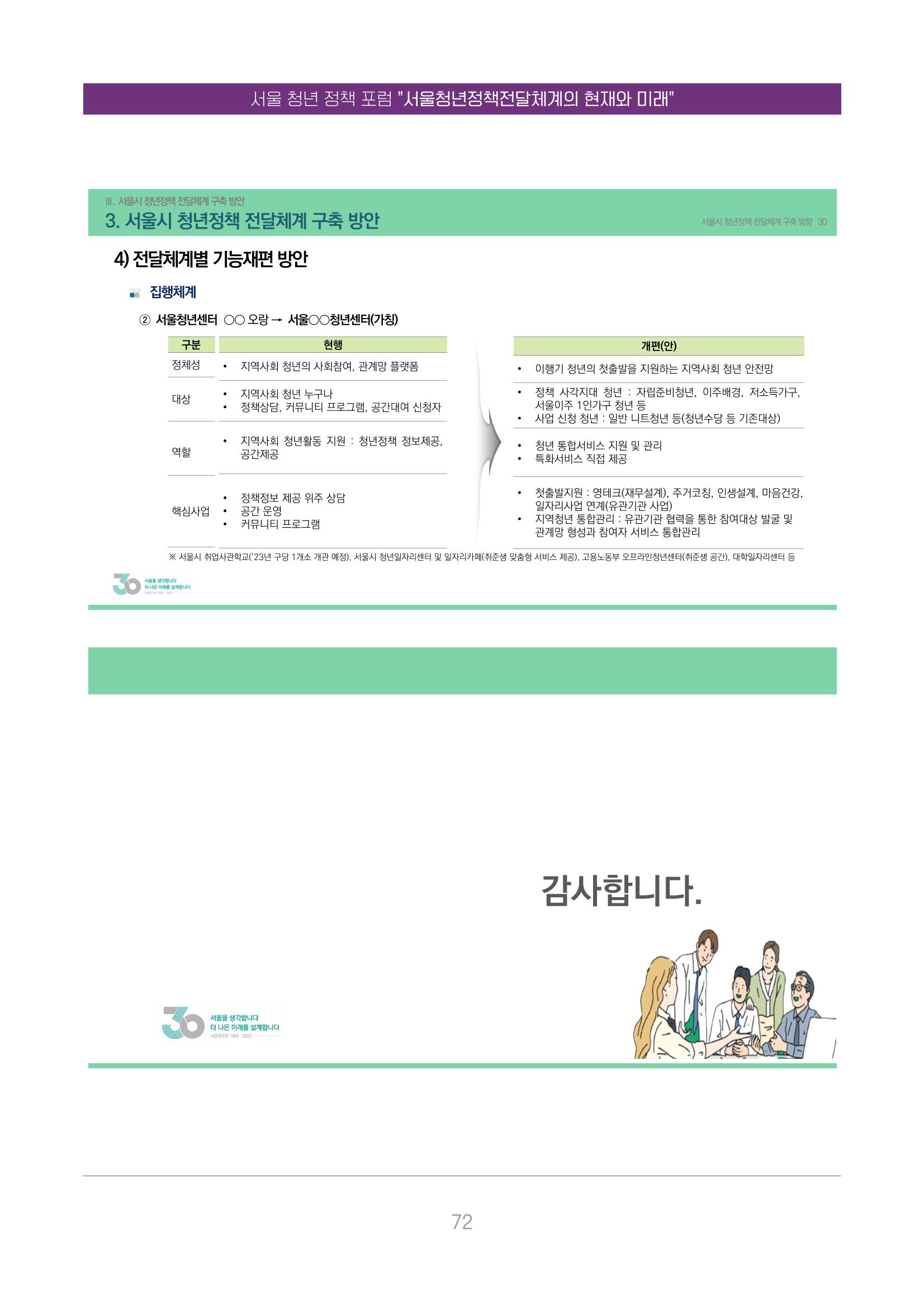 서울청년정책포럼 : 서울청년정책전달체계의 현재와 미래 72페이지
