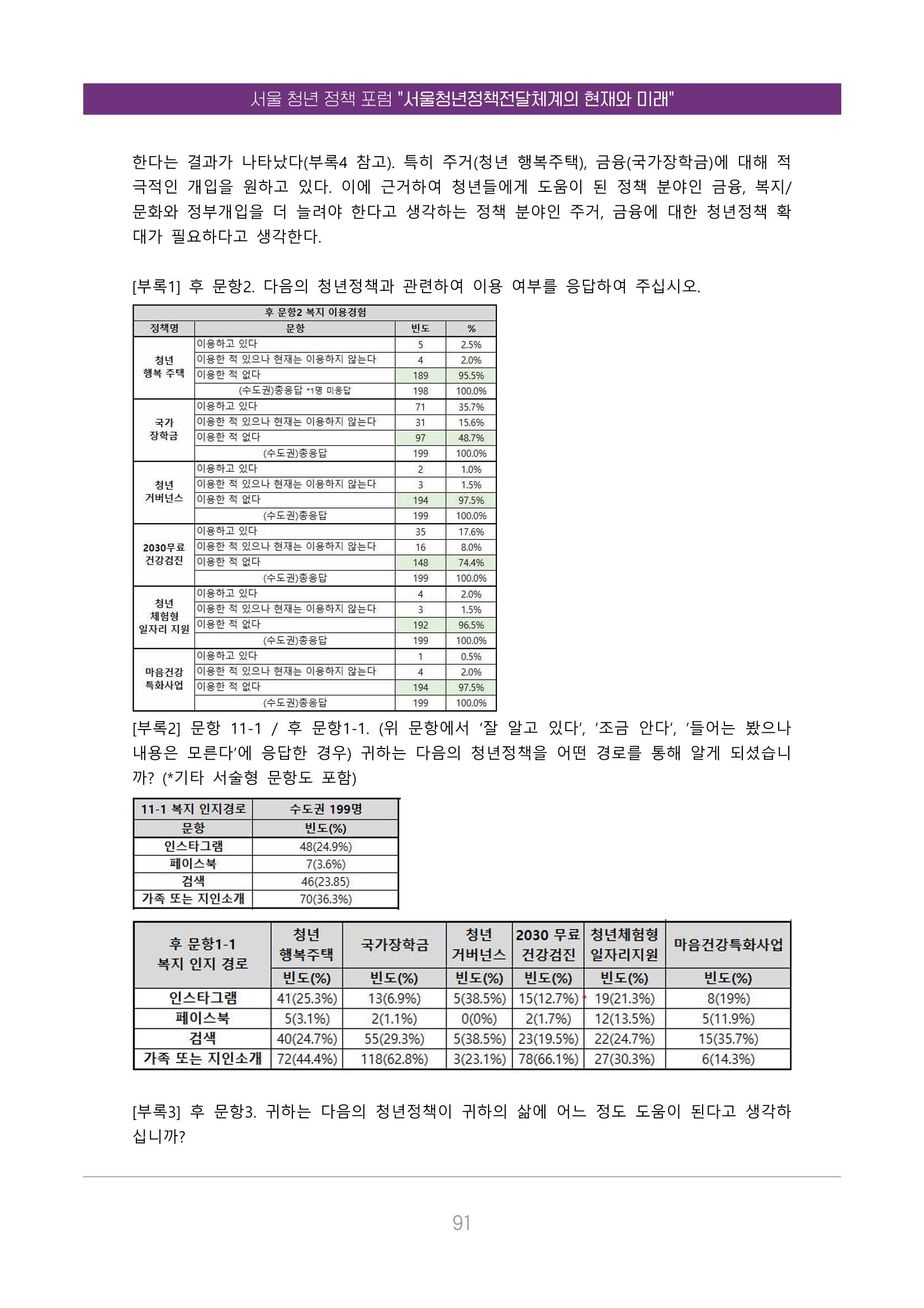 서울청년정책포럼 : 서울청년정책전달체계의 현재와 미래 91페이지