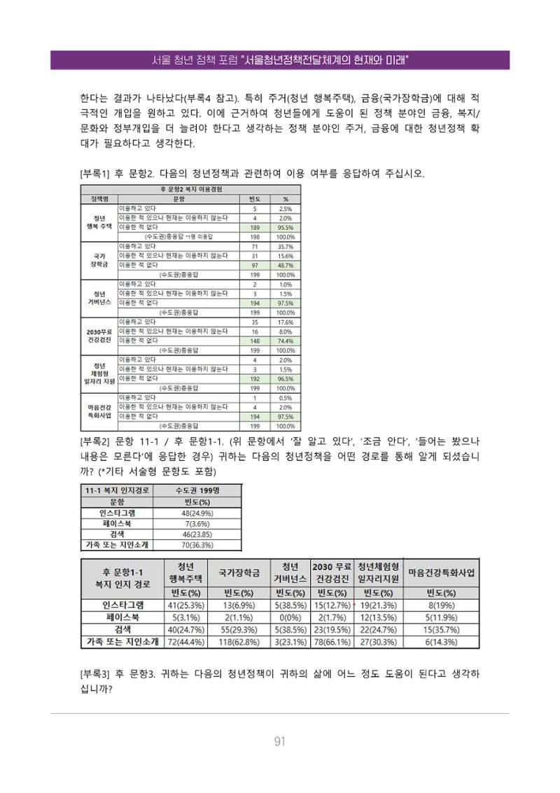 서울청년정책포럼 : 서울청년정책전달체계의 현재와 미래 91페이지