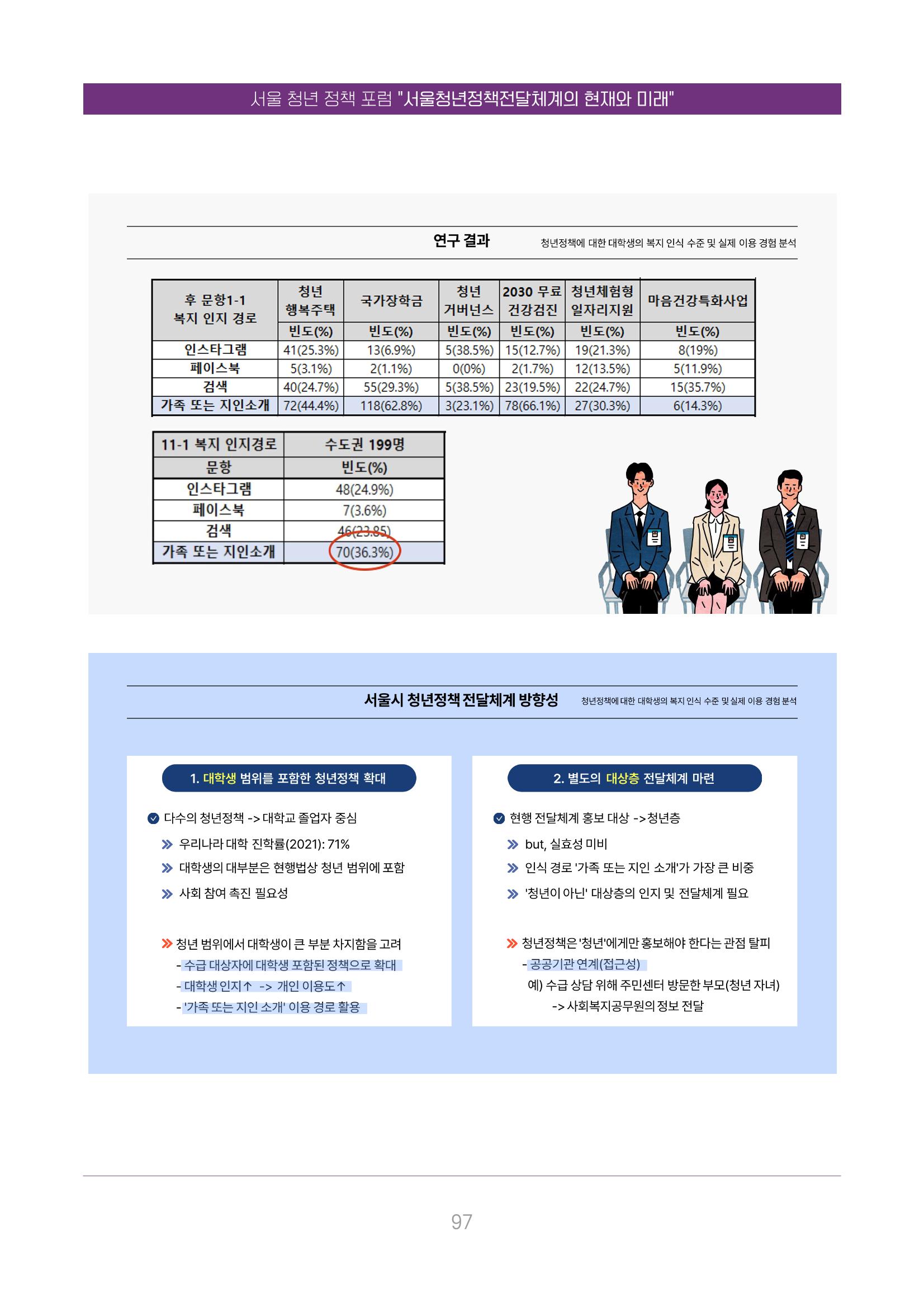 서울청년정책포럼 : 서울청년정책전달체계의 현재와 미래 97페이지