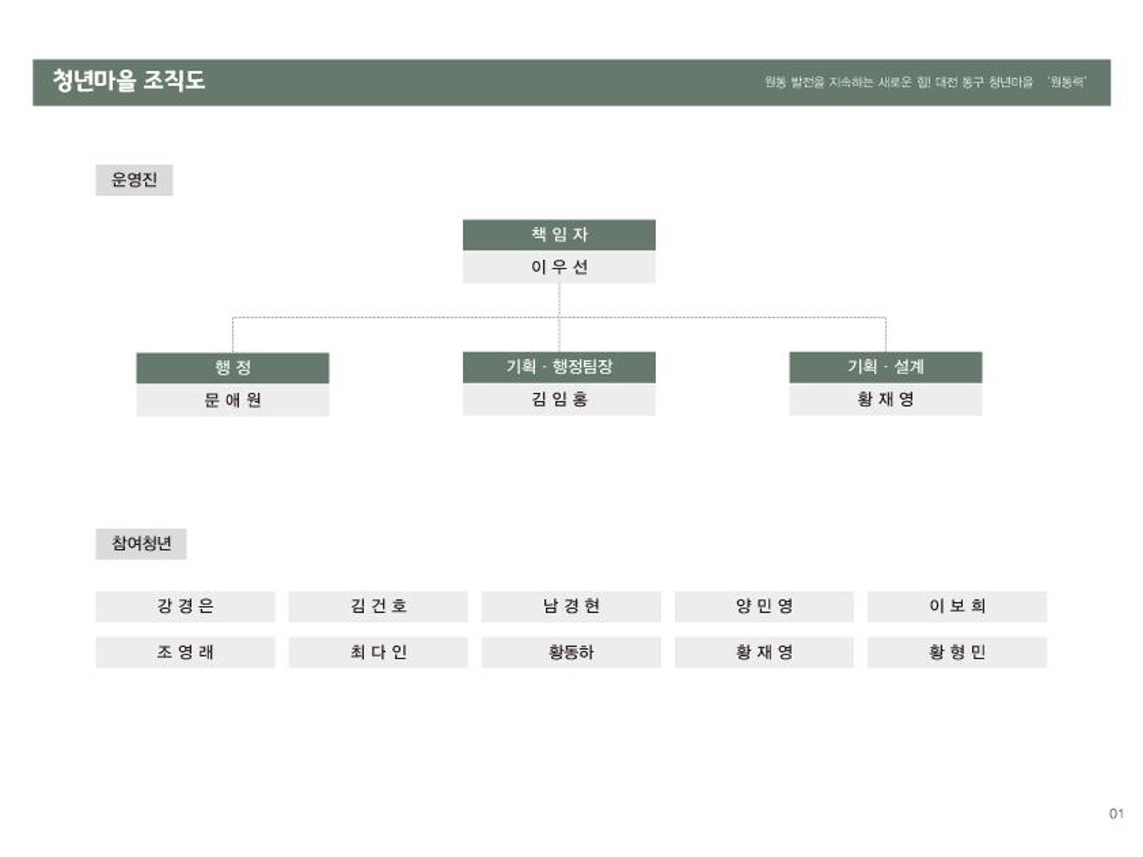 대전 청년마을 성과 보고서 2페이지