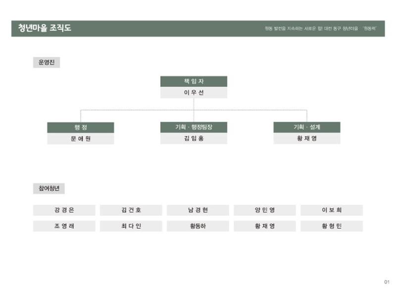 대전 청년마을 성과 보고서 2페이지