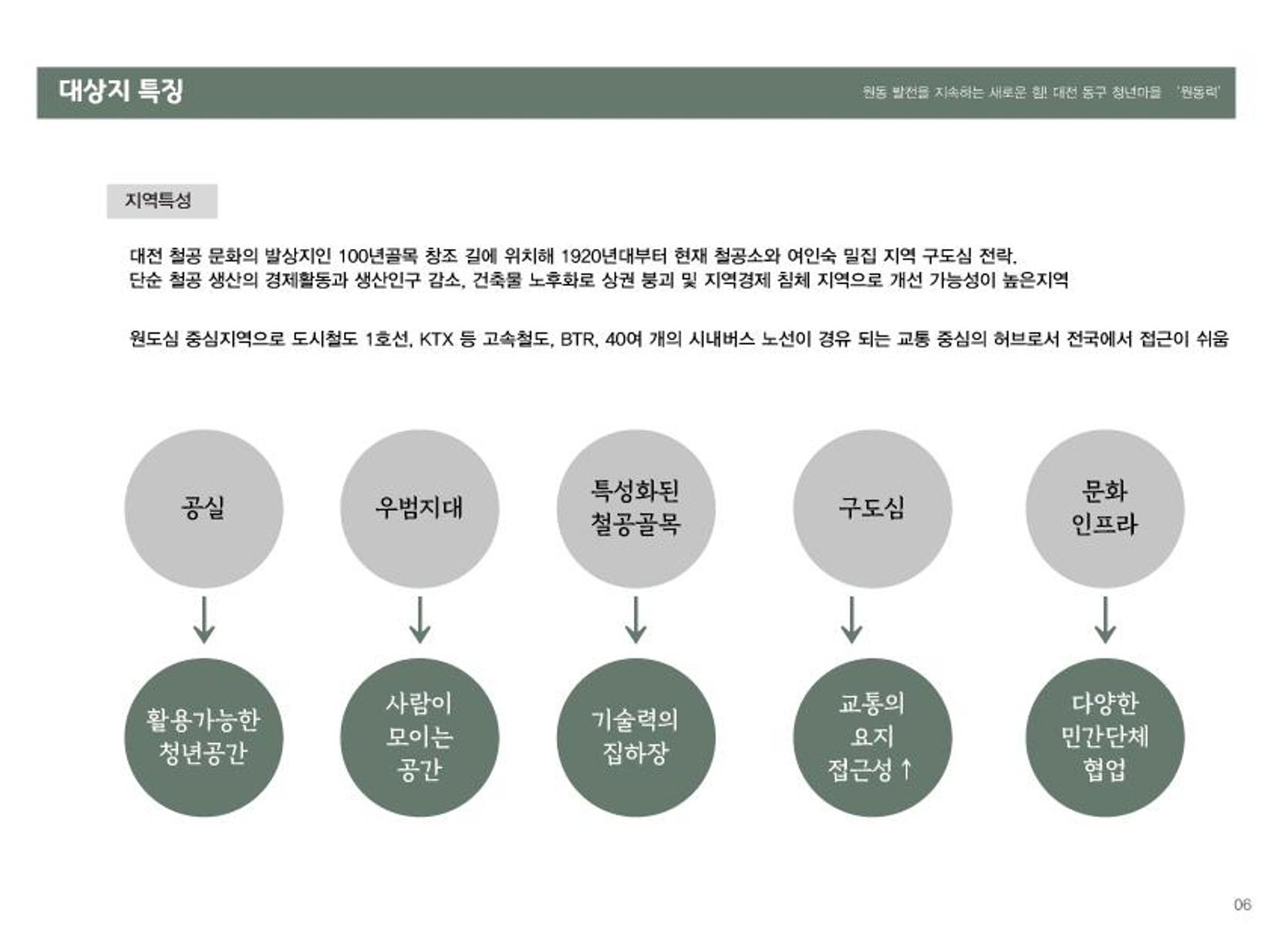 대전 청년마을 성과 보고서 7페이지