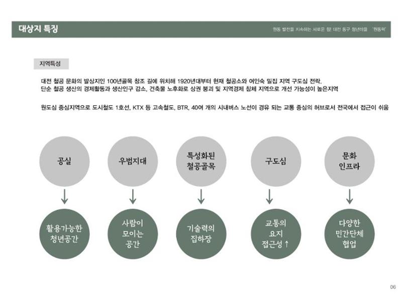 대전 청년마을 성과 보고서 7페이지