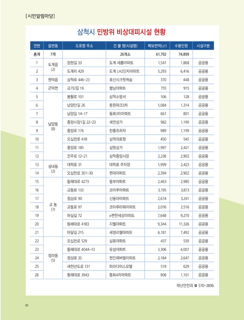 2022년 12월 삼척 시정소식지 20페이지