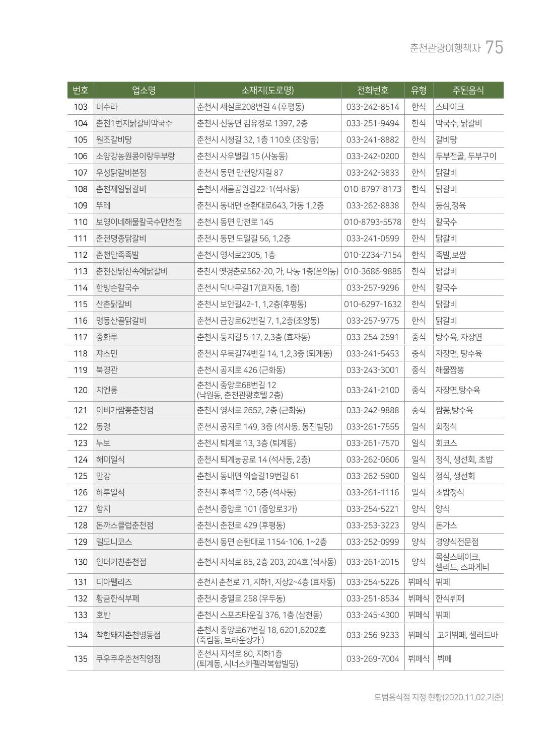 춘천시관광안내책자 78페이지