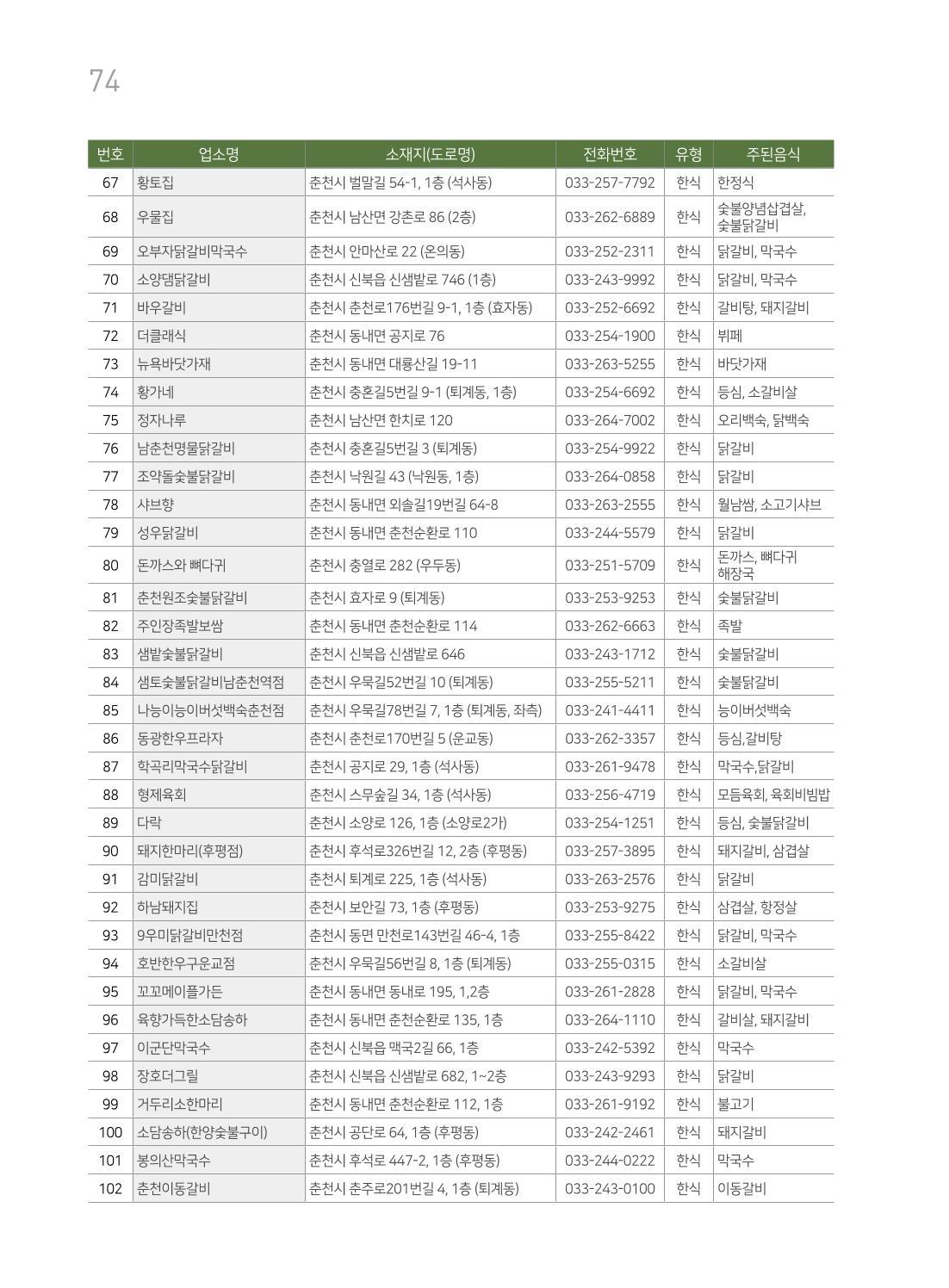 춘천시관광안내책자 77페이지