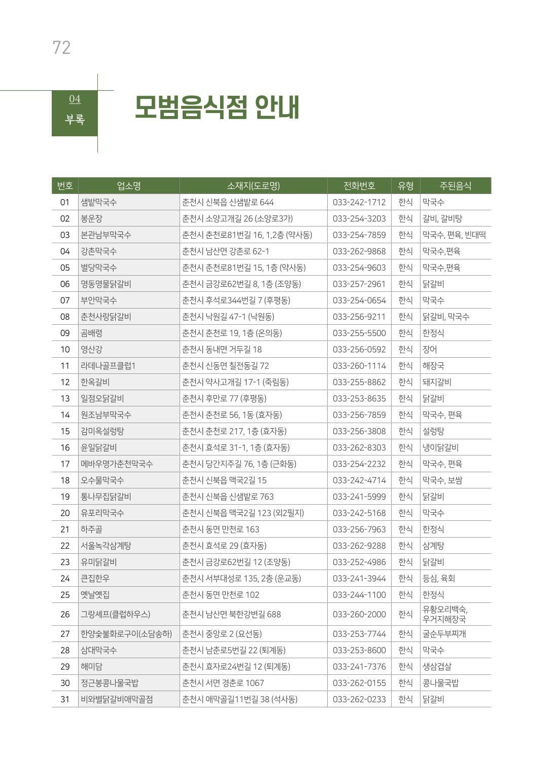 춘천시관광안내책자 75페이지