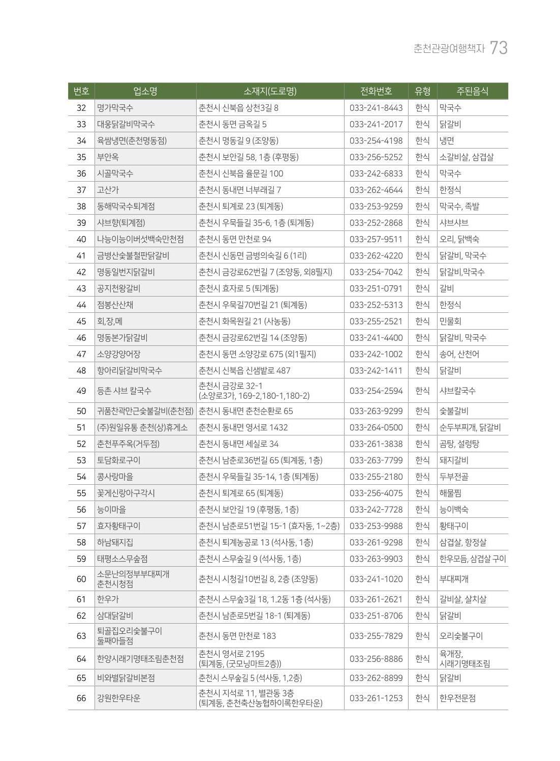 춘천시관광안내책자 76페이지