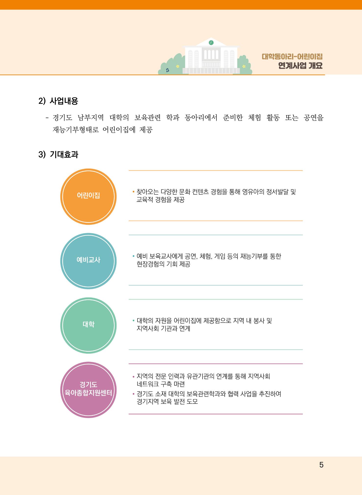 [경기도육아종합지원센터]2022 대학동아리-어린이집 연계사업 사례집 5페이지