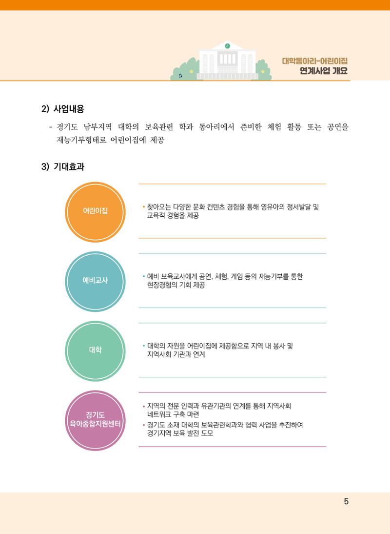 [경기도육아종합지원센터]2022 대학동아리-어린이집 연계사업 사례집 5페이지