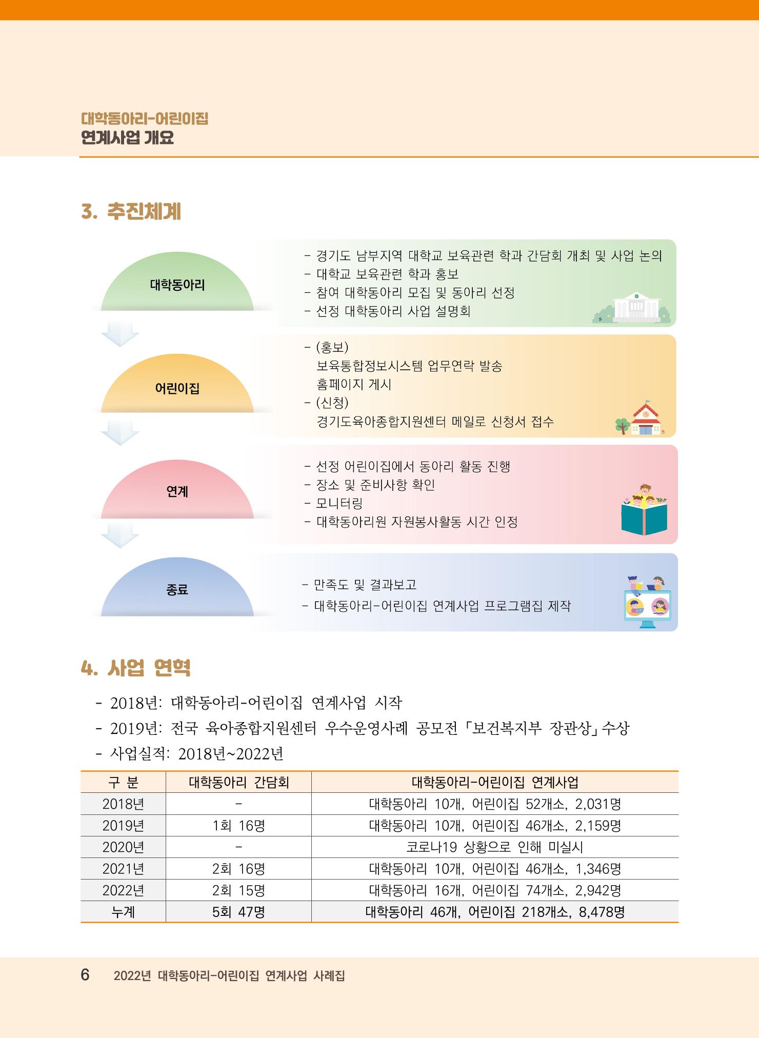 [경기도육아종합지원센터]2022 대학동아리-어린이집 연계사업 사례집 6페이지