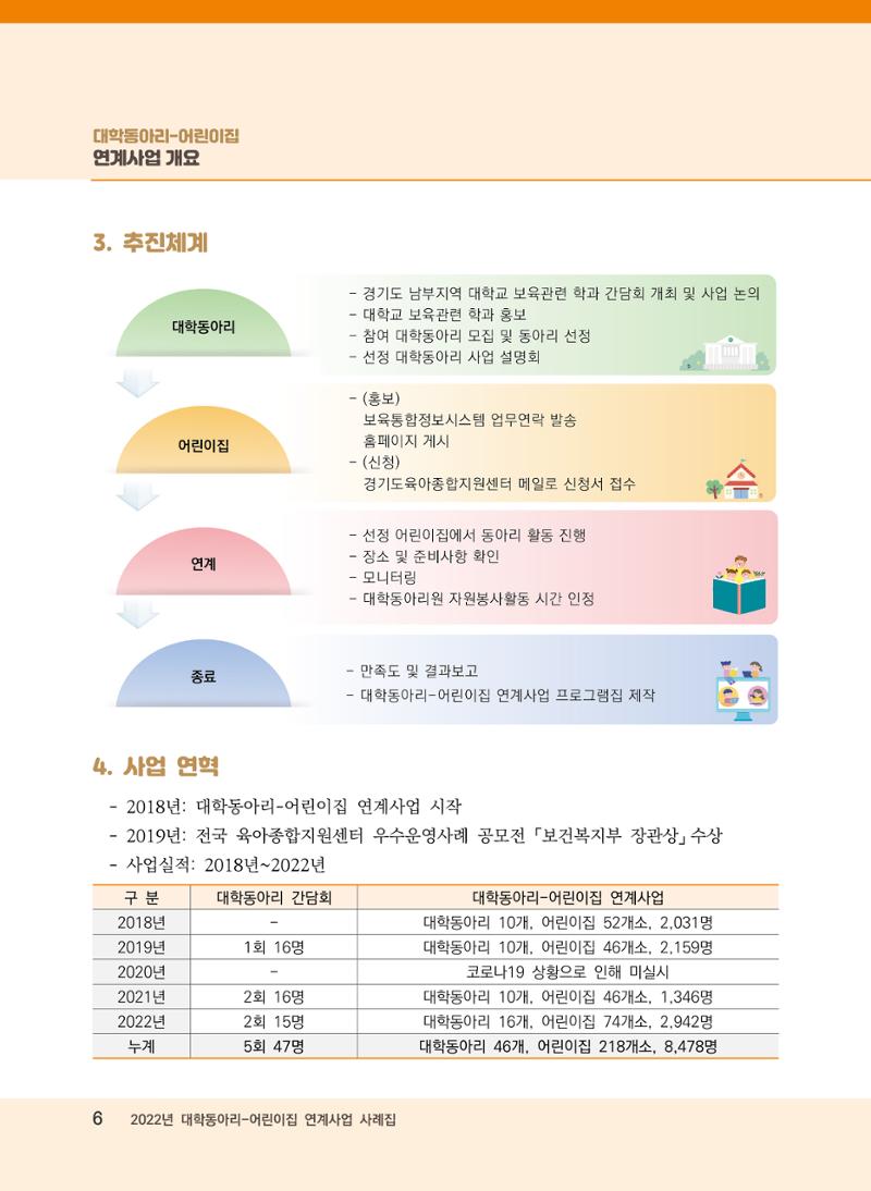 [경기도육아종합지원센터]2022 대학동아리-어린이집 연계사업 사례집 6페이지