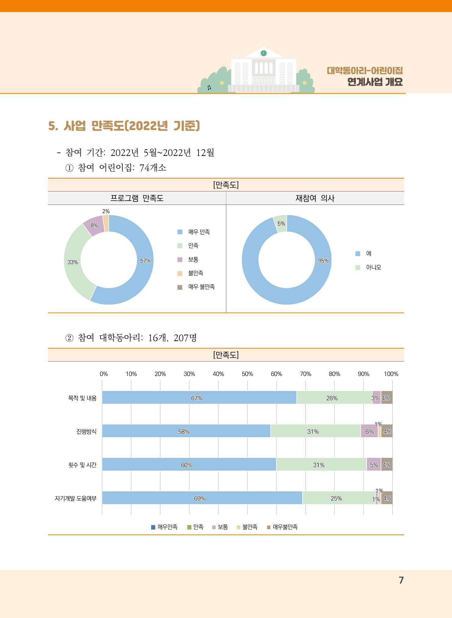 [경기도육아종합지원센터]2022 대학동아리-어린이집 연계사업 사례집 7페이지