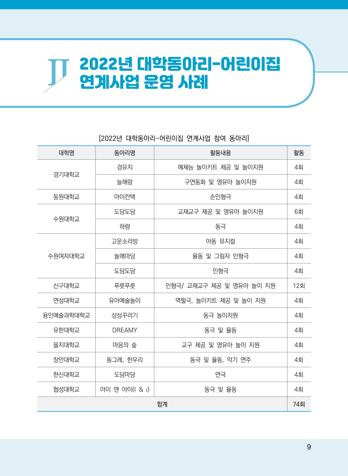 [경기도육아종합지원센터]2022 대학동아리-어린이집 연계사업 사례집 9페이지