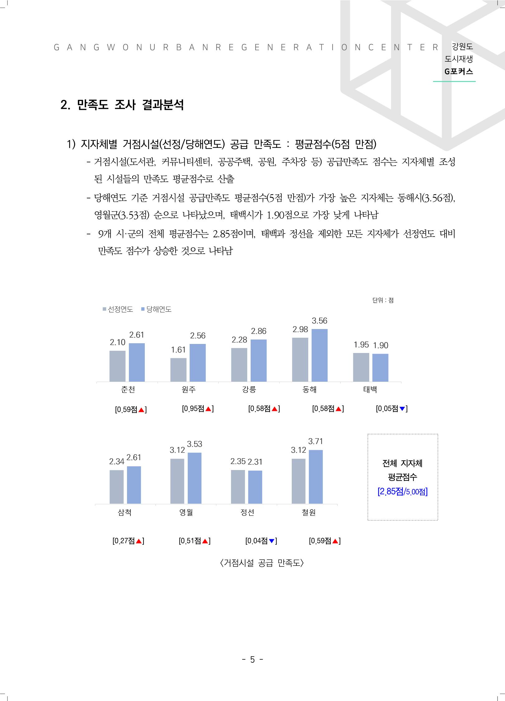 G포커스 2022.VOL.03. 7페이지