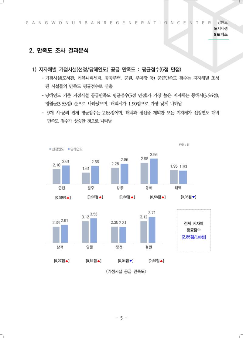 G포커스 2022.VOL.03. 7페이지