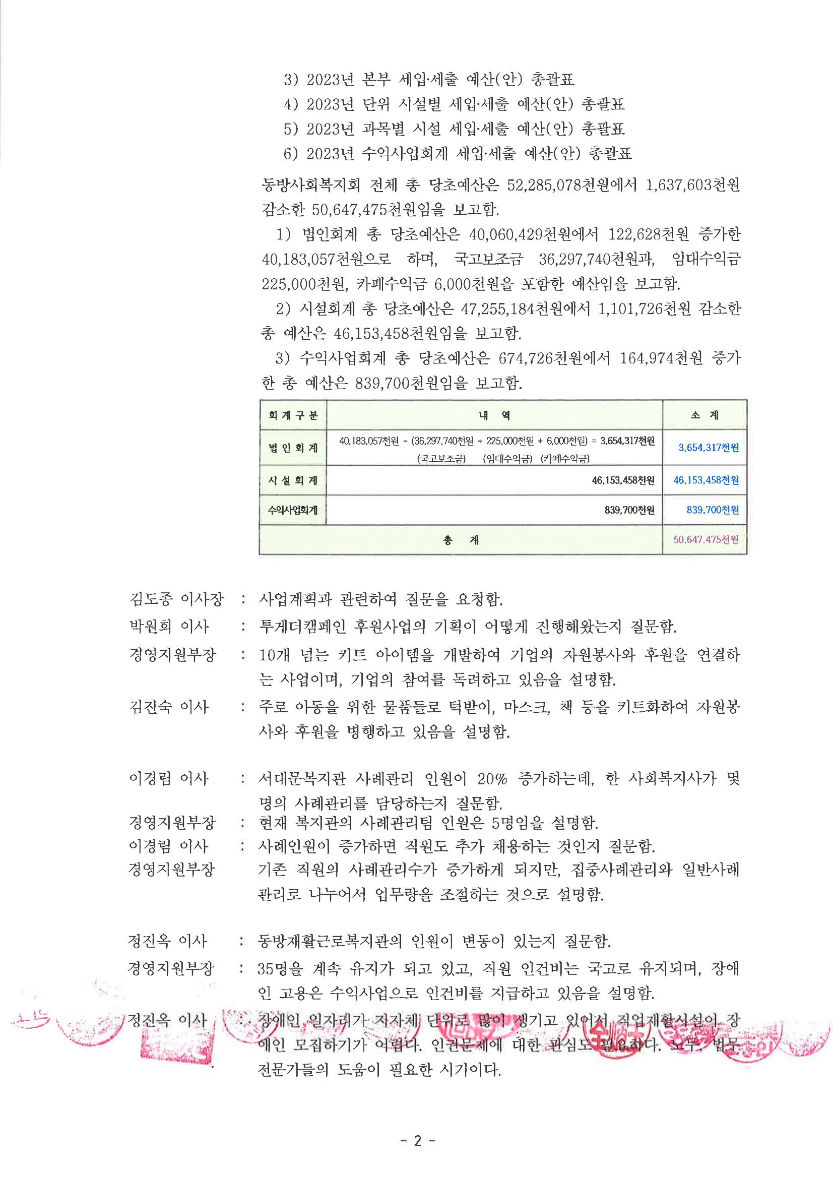 동방사회복지회 2023년 예산이사회 회의록(최종)  2페이지