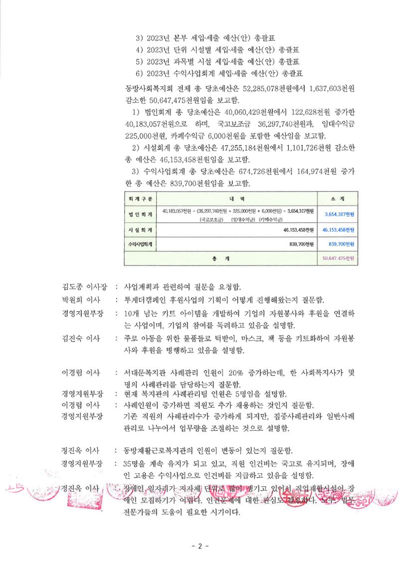 동방사회복지회 2023년 예산이사회 회의록(최종)  2페이지