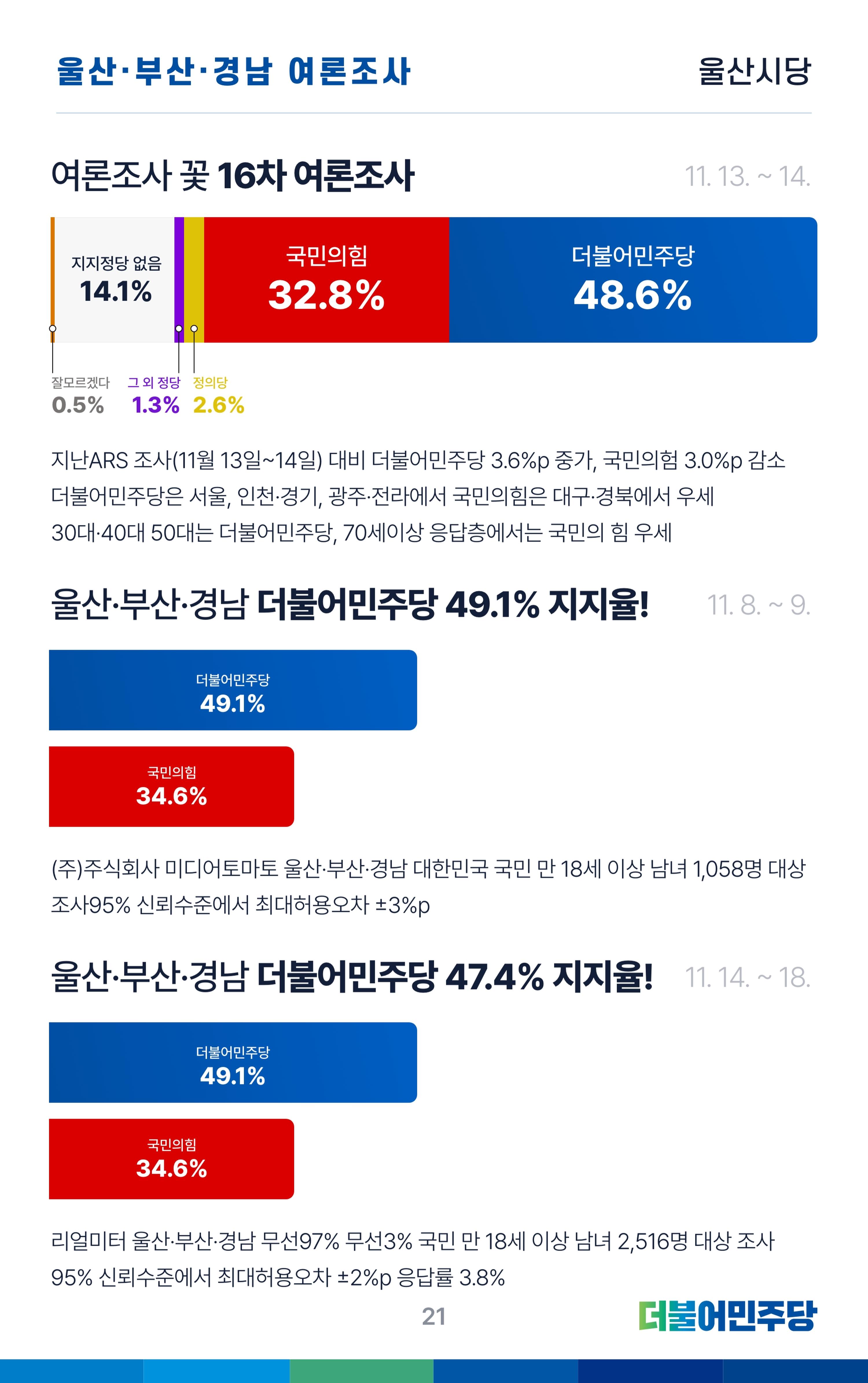 더불어민주당 울산광역시당 웹소식지 1호 22페이지