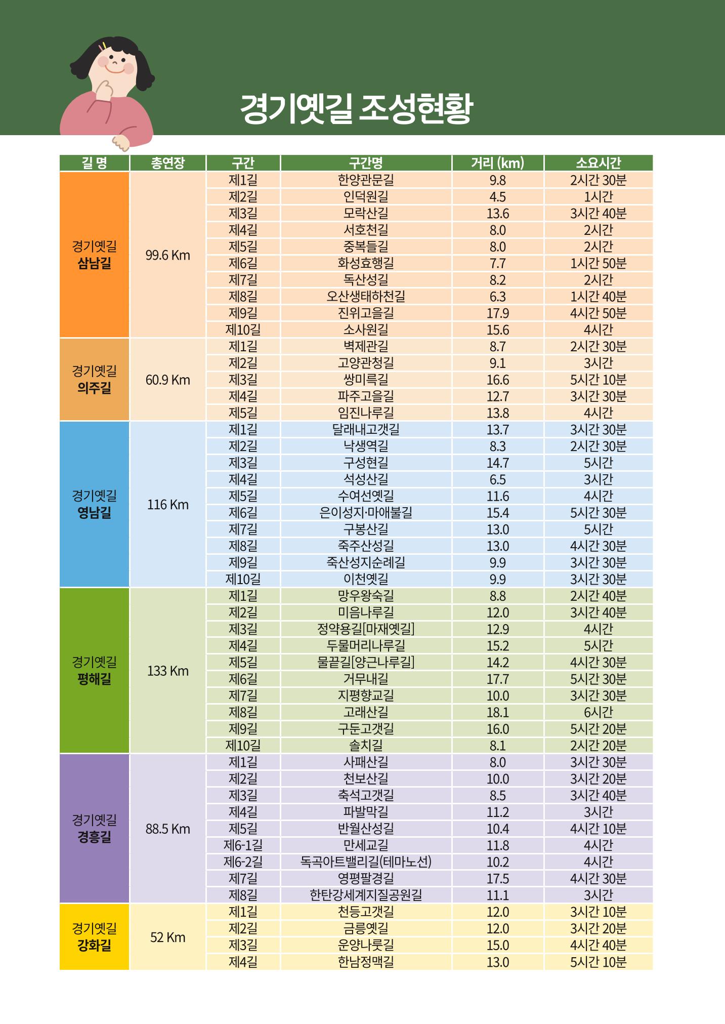 경기옛길 소식지 2022 겨울호 30페이지