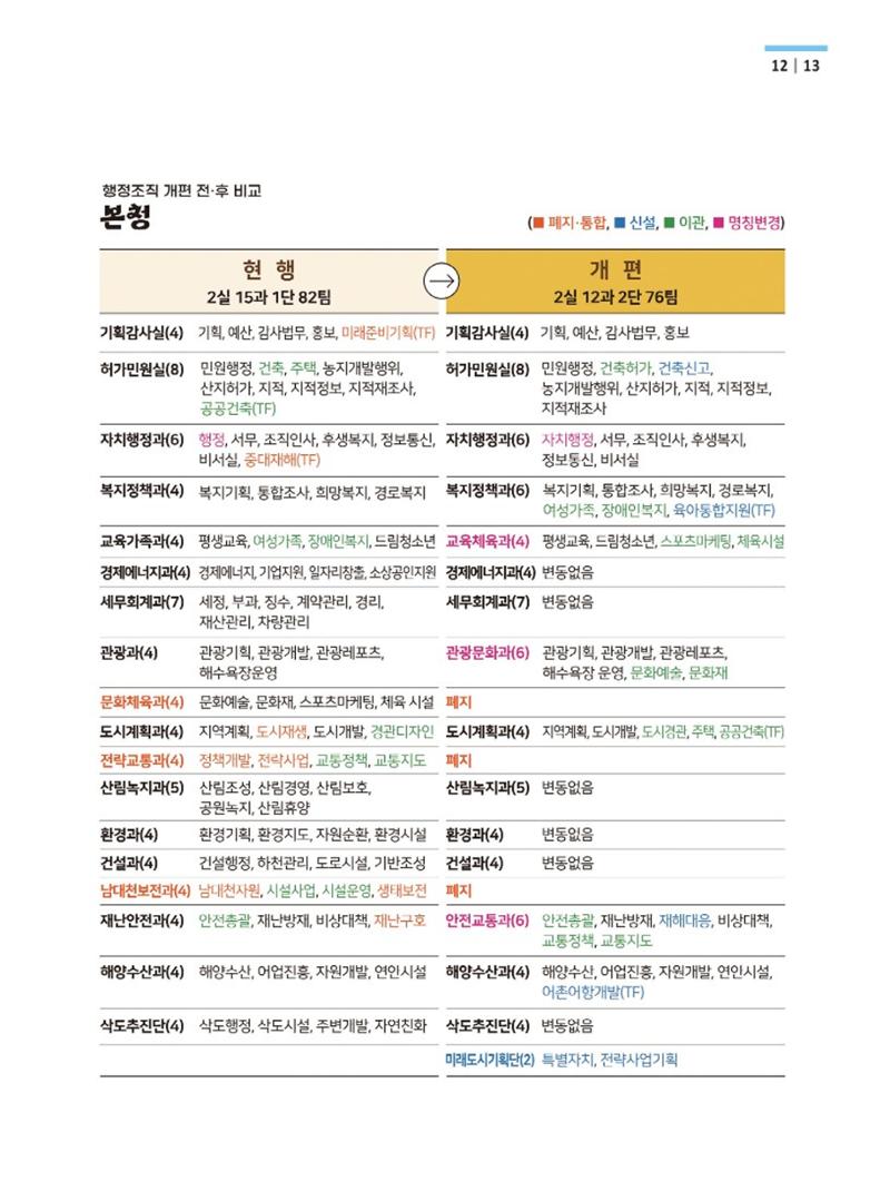 양양소식지 2023.1월호 13페이지