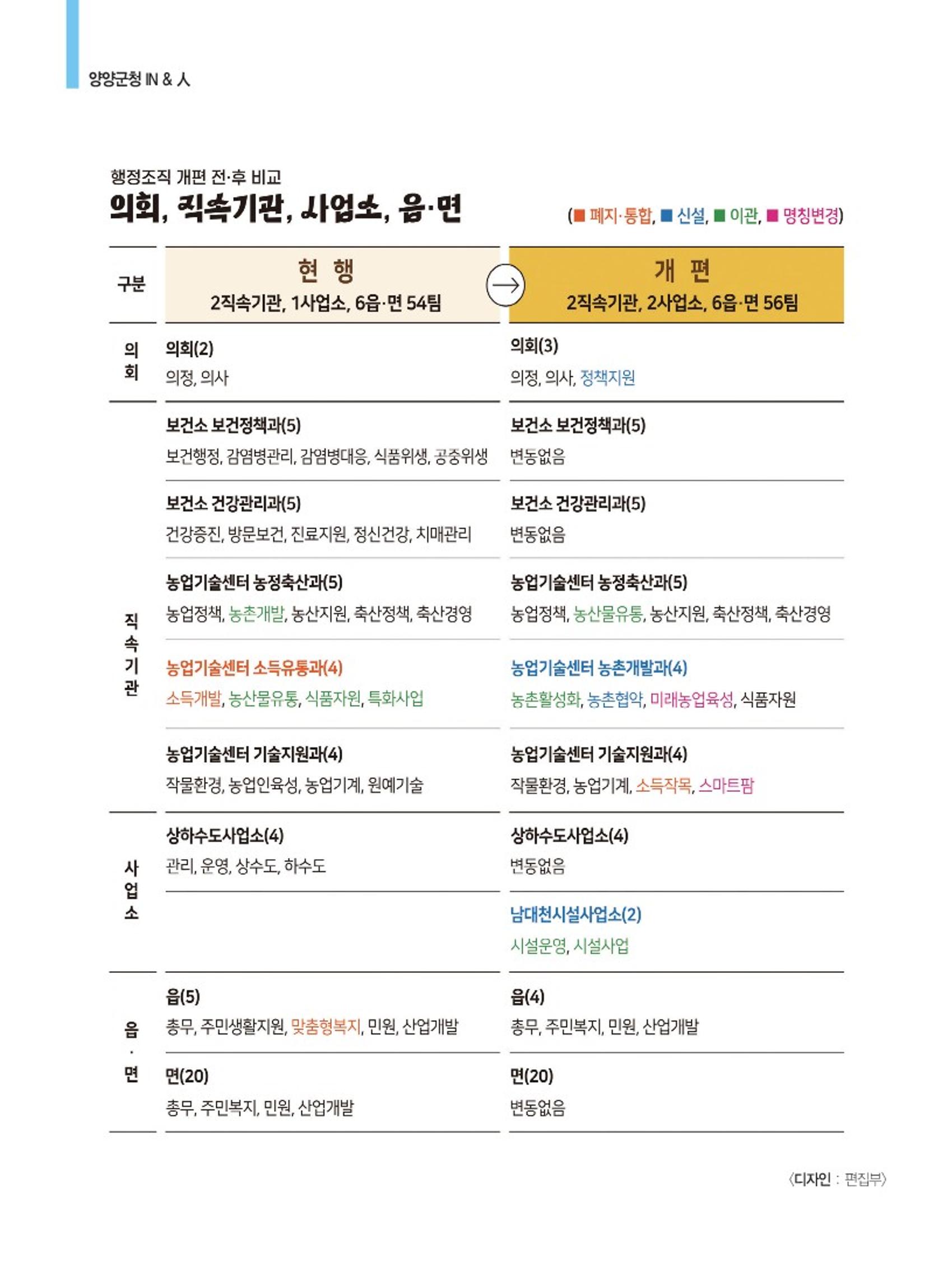 양양소식지 2023.1월호 14페이지