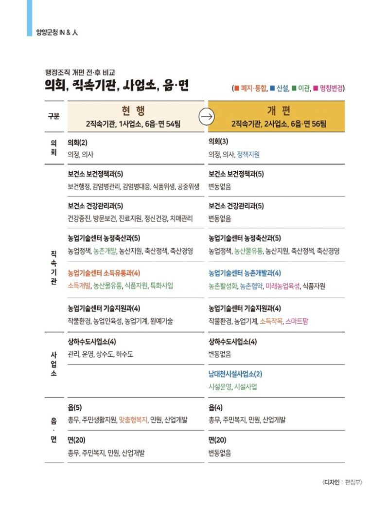 양양소식지 2023.1월호 14페이지