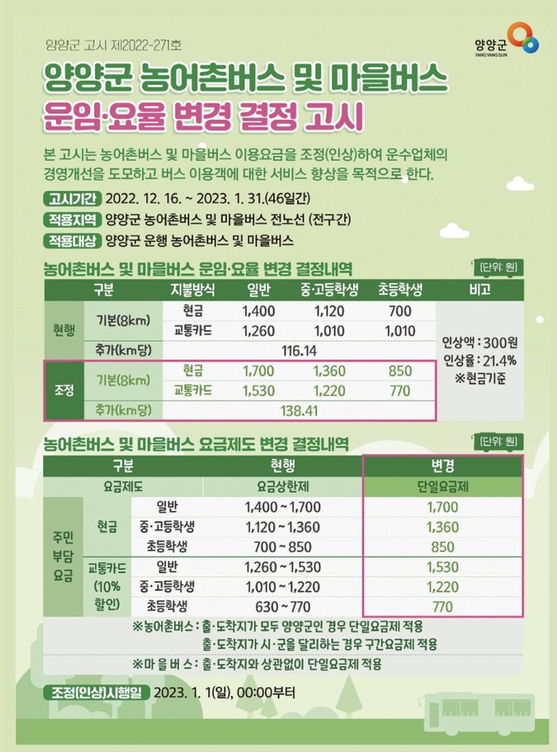 양양소식지 2023.1월호 28페이지