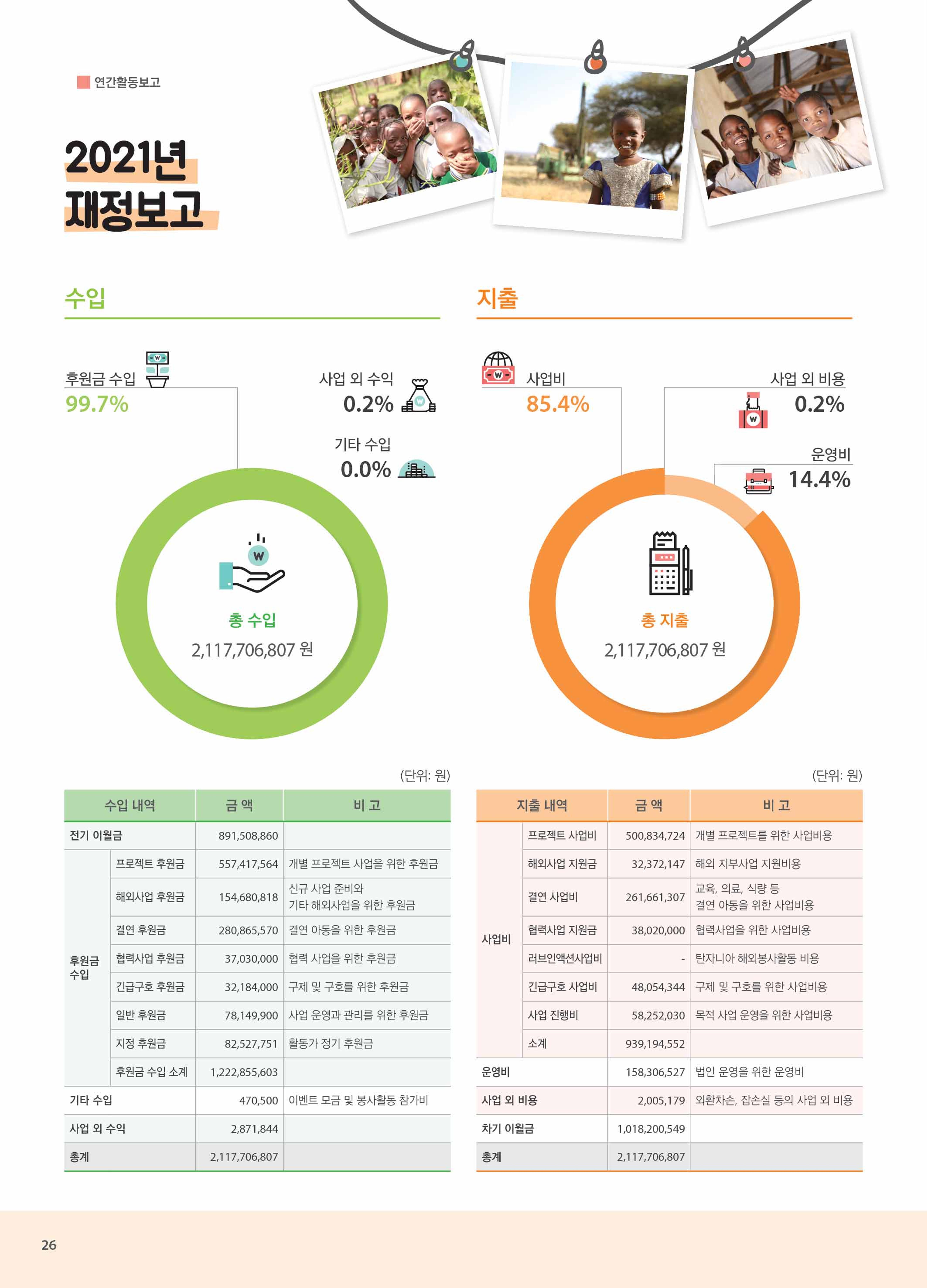 써빙프렌즈 2022년 상반기 나래소식지 26페이지
