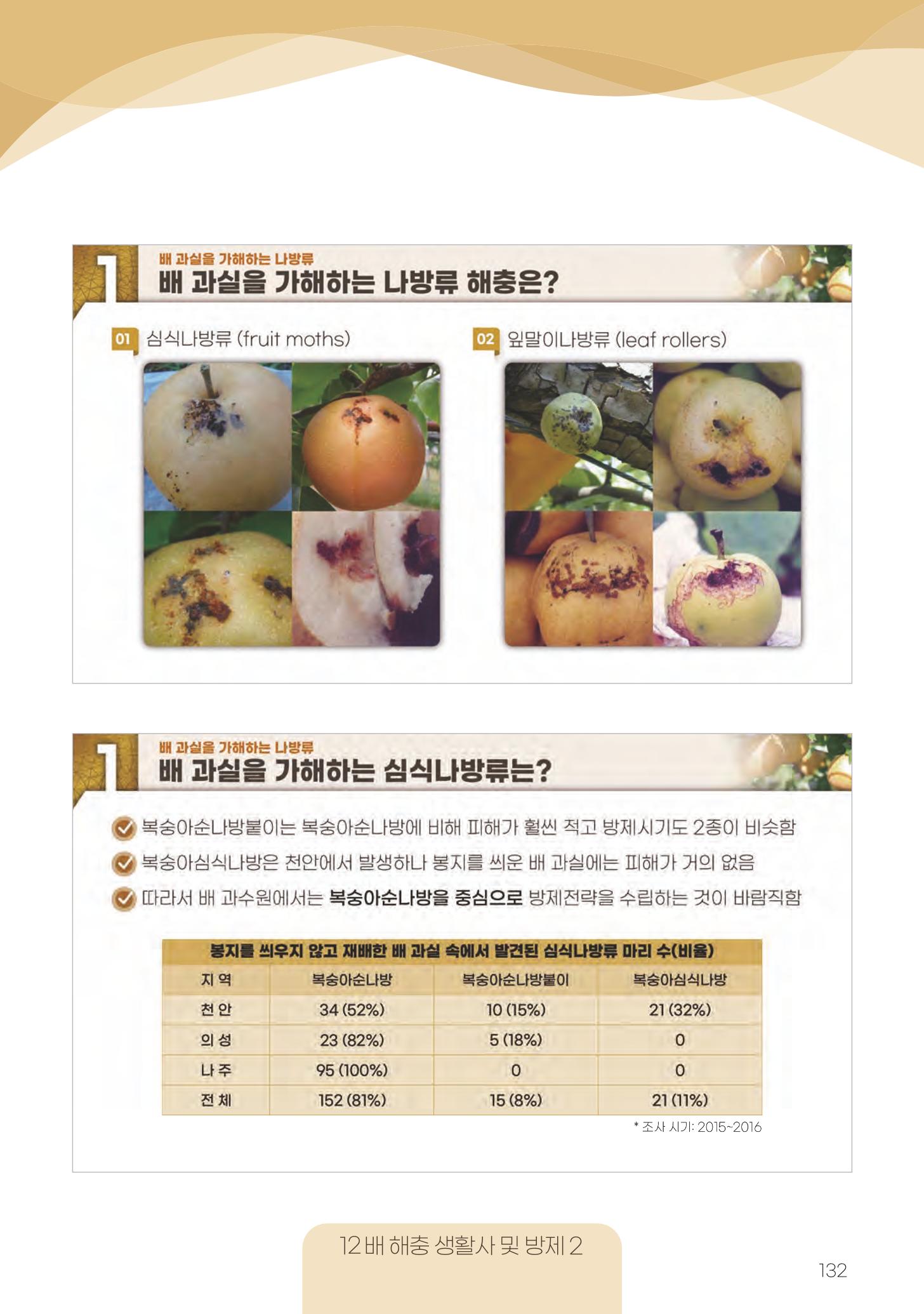 고품질 배 생산 및 수출 교육[2022] 132페이지