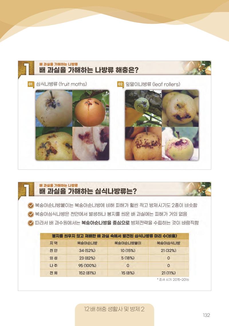 고품질 배 생산 및 수출 교육[2022] 132페이지