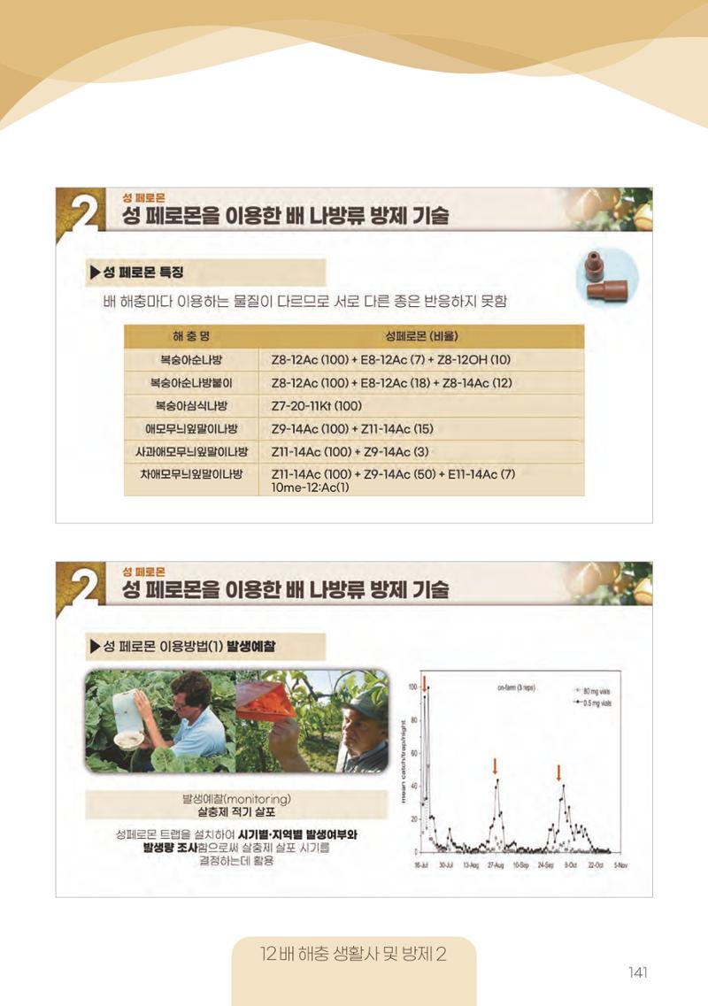 고품질 배 생산 및 수출 교육[2022] 141페이지