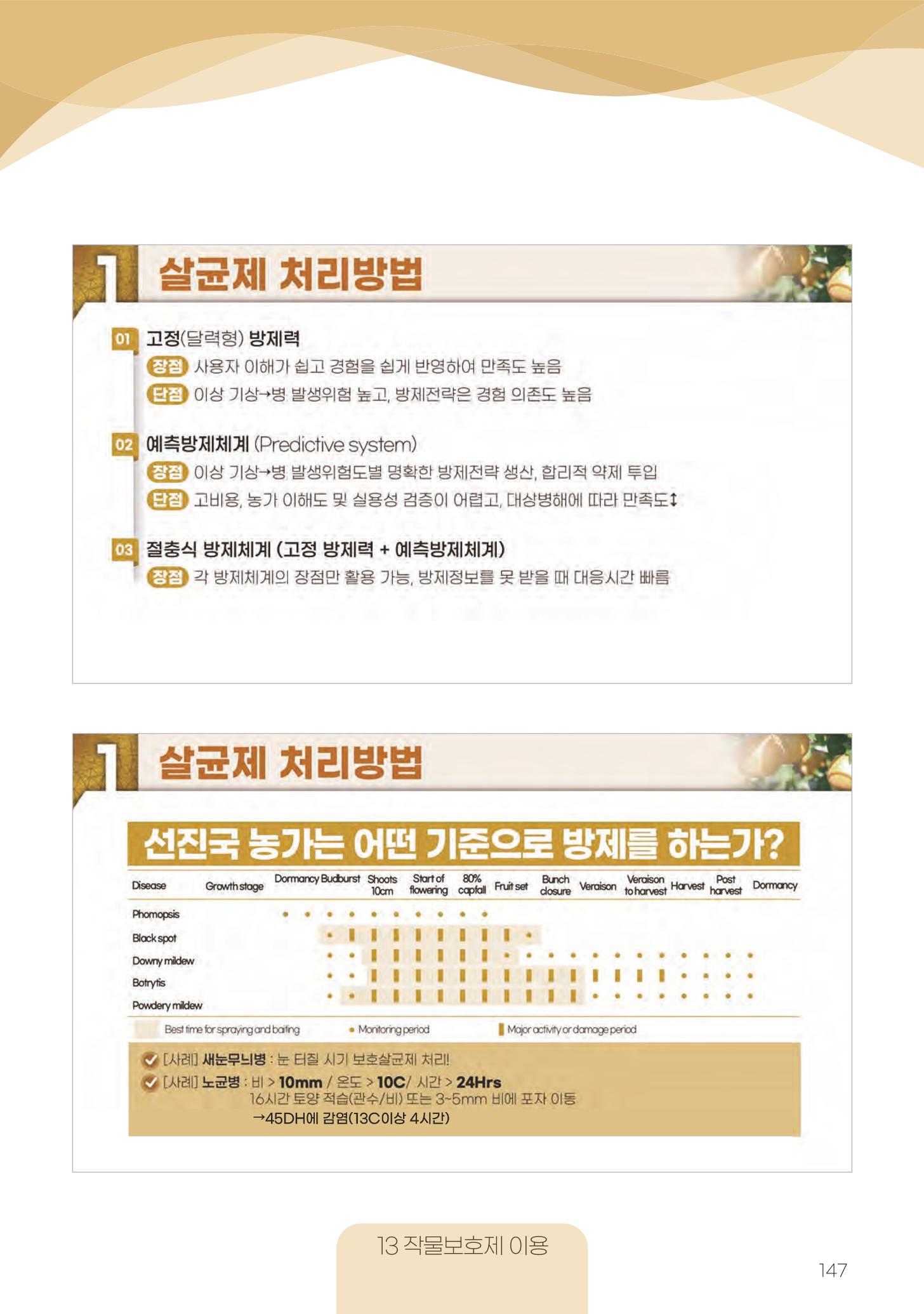 고품질 배 생산 및 수출 교육[2022] 147페이지