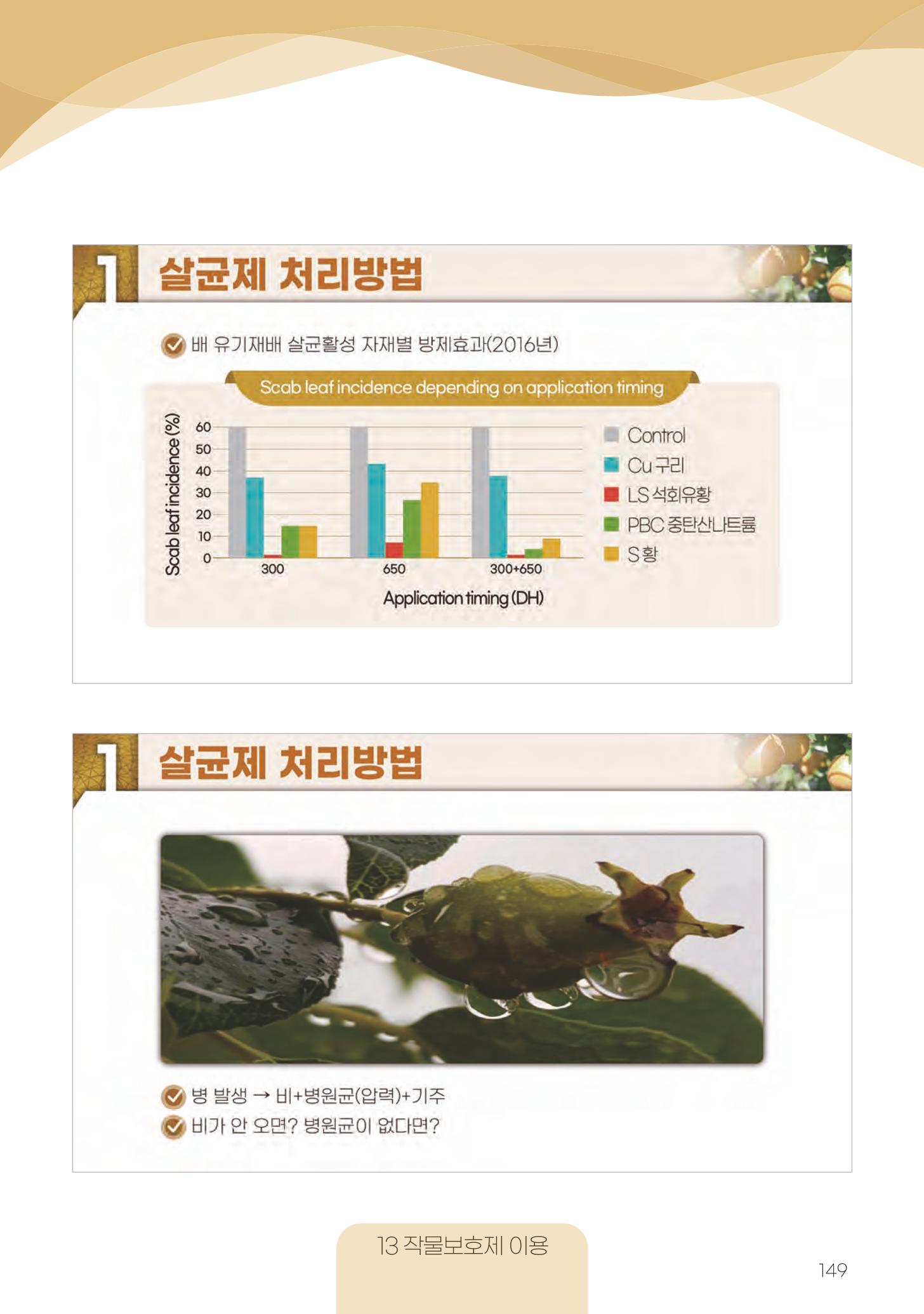 고품질 배 생산 및 수출 교육[2022] 149페이지