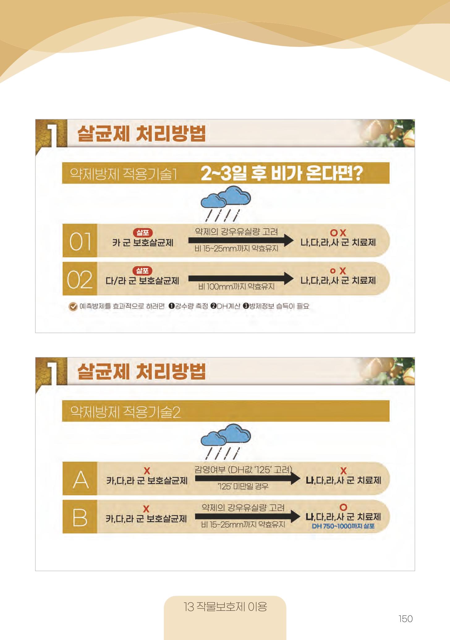 고품질 배 생산 및 수출 교육[2022] 150페이지