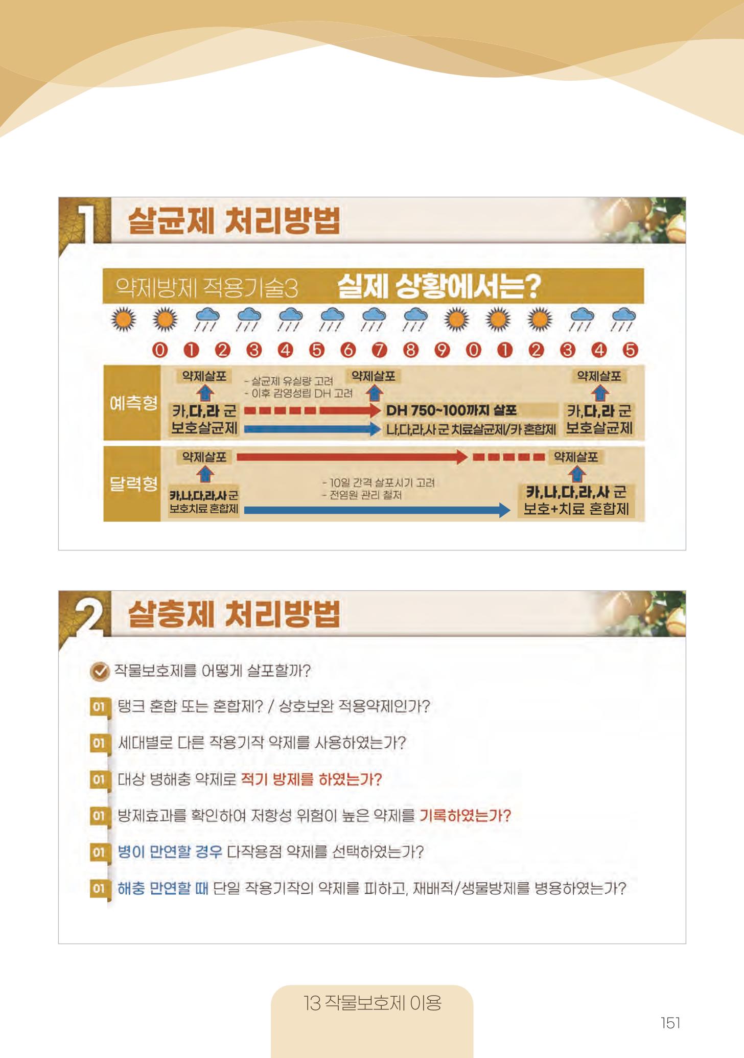고품질 배 생산 및 수출 교육[2022] 151페이지