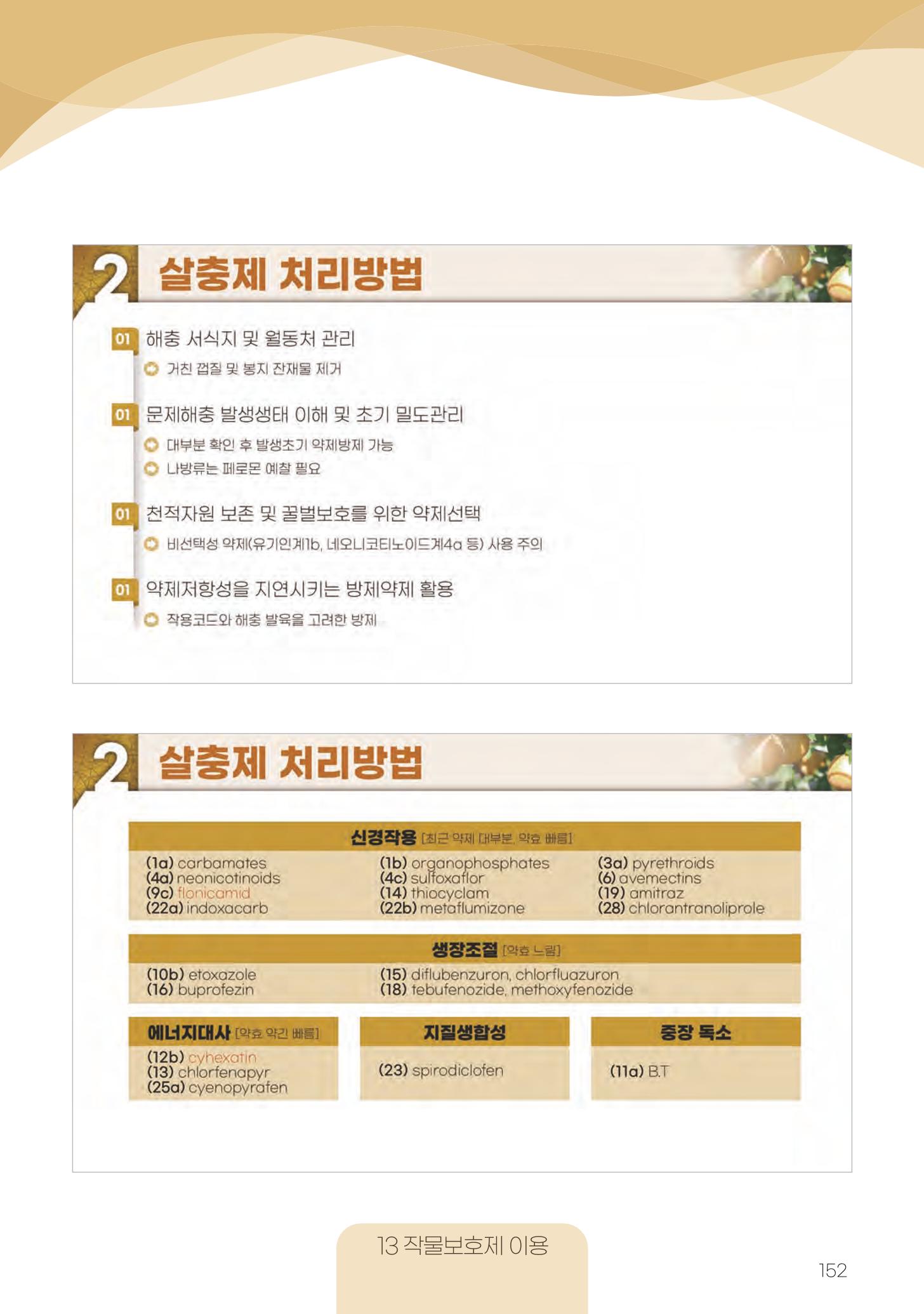 고품질 배 생산 및 수출 교육[2022] 152페이지