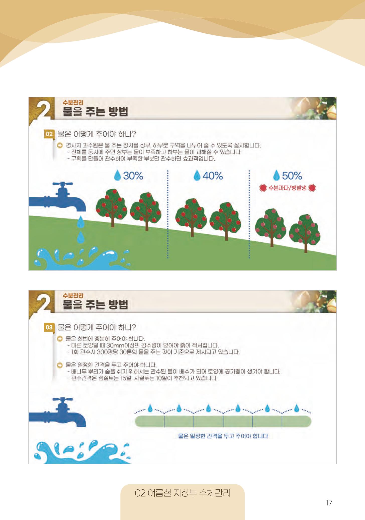 고품질 배 생산 및 수출 교육[2022] 17페이지
