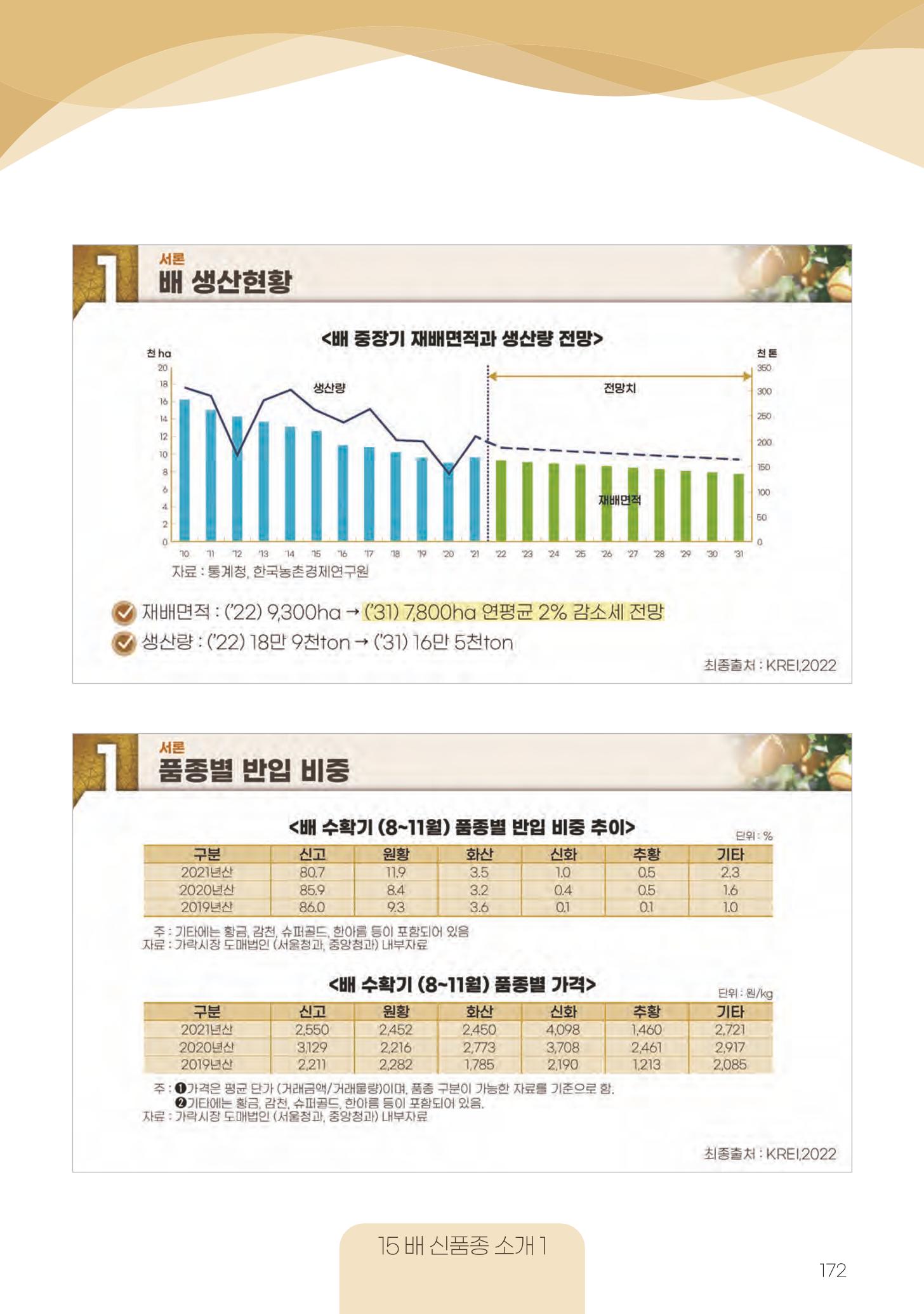 고품질 배 생산 및 수출 교육[2022] 172페이지