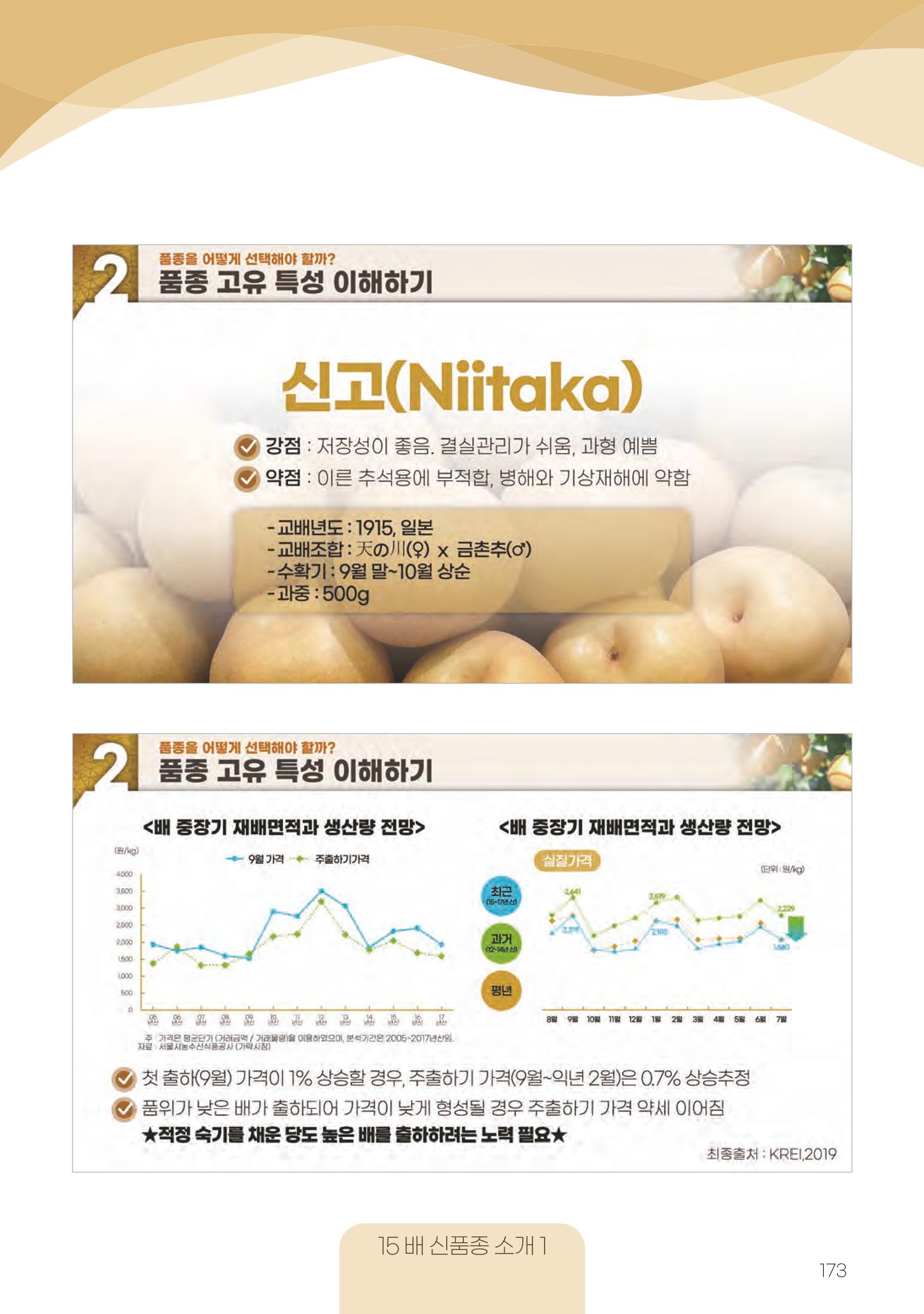 고품질 배 생산 및 수출 교육[2022] 173페이지