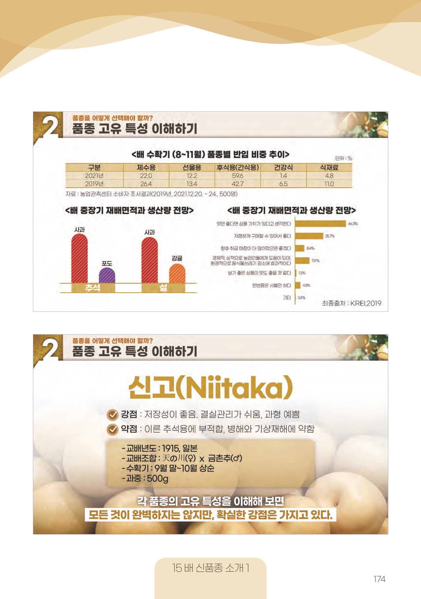 고품질 배 생산 및 수출 교육[2022] 174페이지