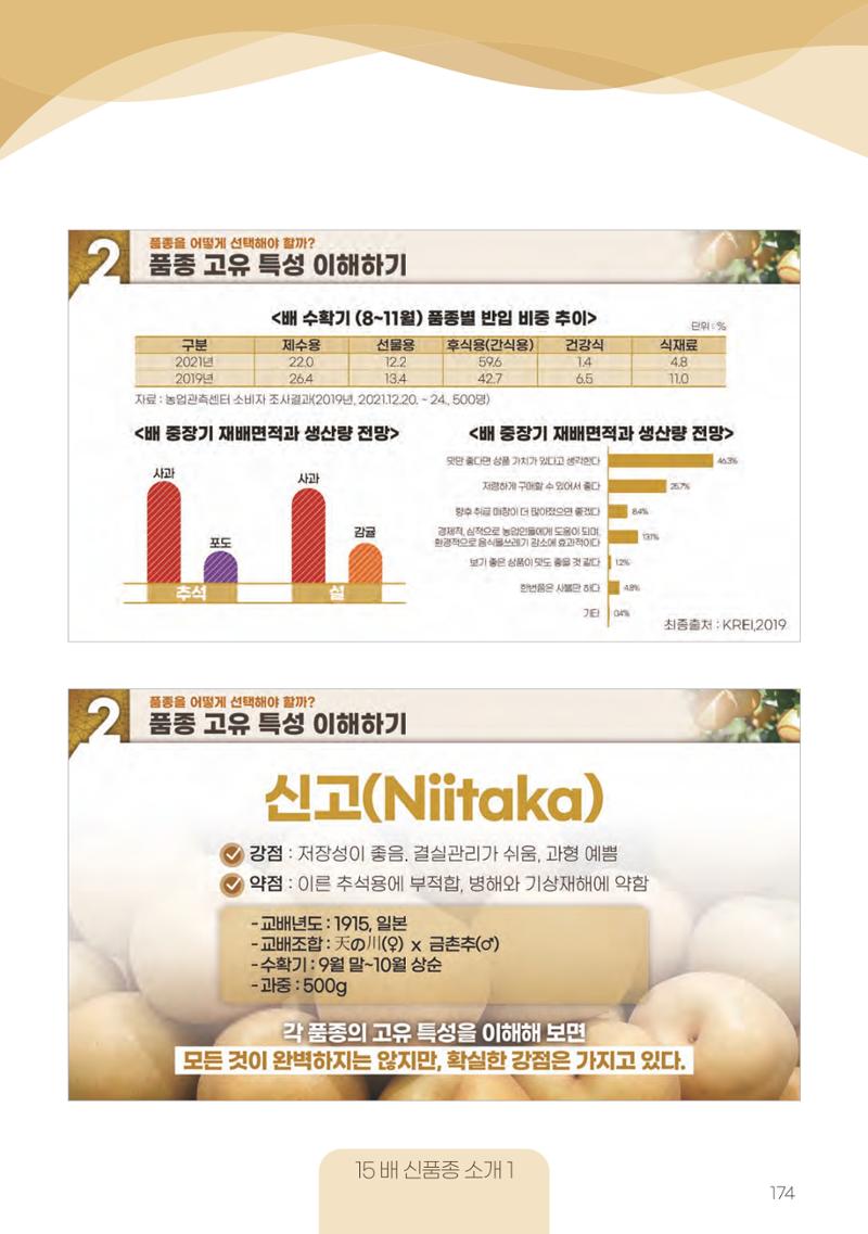 고품질 배 생산 및 수출 교육[2022] 174페이지